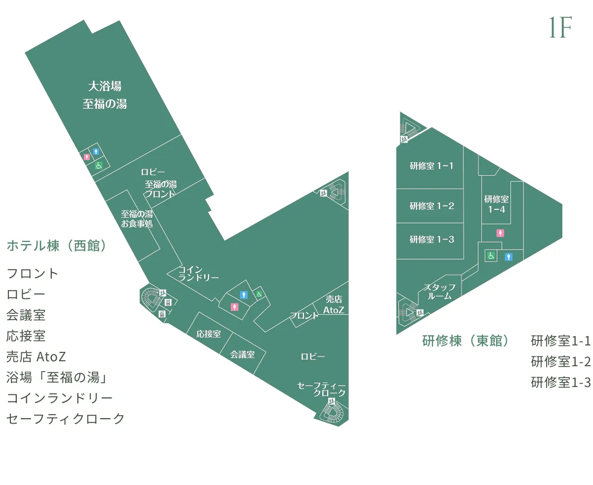 1階の館内マップ。マップは2つの建物に分かれています。左側の「ホテル棟（西館）」には、フロント、ロビー、会議室、応接室、売店 AtoZ、セーフティクローク、コインランドリー、そして大浴場「至福の湯」（至福の湯フロント・お食事処を含む）があります。右側の「研修棟（東館）」には、研修室1-1、研修室1-2、研修室1-3、研修室1-4、およびスタッフルームがあります。両棟にお手洗いと多目的トイレが設置されています。