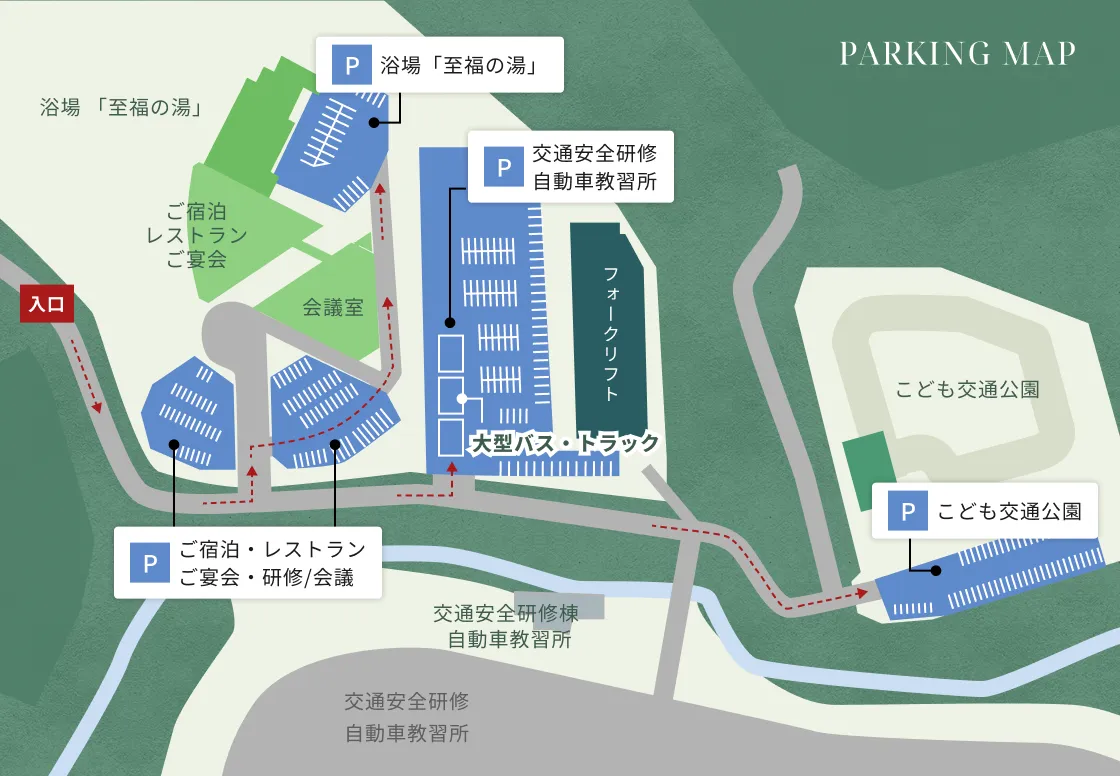 駐車場のご案内図。左端の『入口』から各駐車場へ続く赤い点線の経路が描かれています。経路を進むとまず左側に『ご宿泊・レストラン・ご宴会・会議室』の駐車場があり、その奥に浴場『至福の湯』の駐車場があります。さらに中央へ進むと『交通安全研修・自動車教習所』の広い駐車場とフォークリフトエリアがあり、そこからさらに右奥（東側）へ進むと、川を渡った先に『こども交通公園』の駐車場があります。各駐車場は青い背景に白い駐車マスで示され、目的地に応じた『P』マークのラベルが付いています。