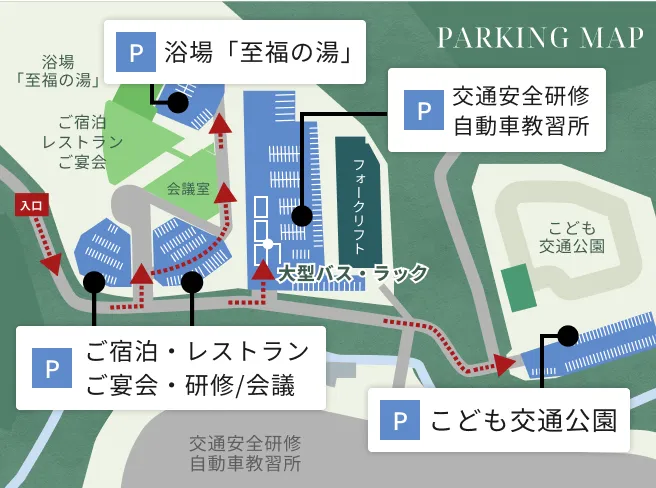 駐車場のご案内図。左端の『入口』から各駐車場へ続く赤い点線の経路が描かれています。経路を進むとまず左側に『ご宿泊・レストラン・ご宴会・会議室』の駐車場があり、その奥に浴場『至福の湯』の駐車場があります。さらに中央へ進むと『交通安全研修・自動車教習所』の広い駐車場とフォークリフトエリアがあり、そこからさらに右奥（東側）へ進むと、川を渡った先に『こども交通公園』の駐車場があります。各駐車場は青い背景に白い駐車マスで示され、目的地に応じた『P』マークのラベルが付いています。